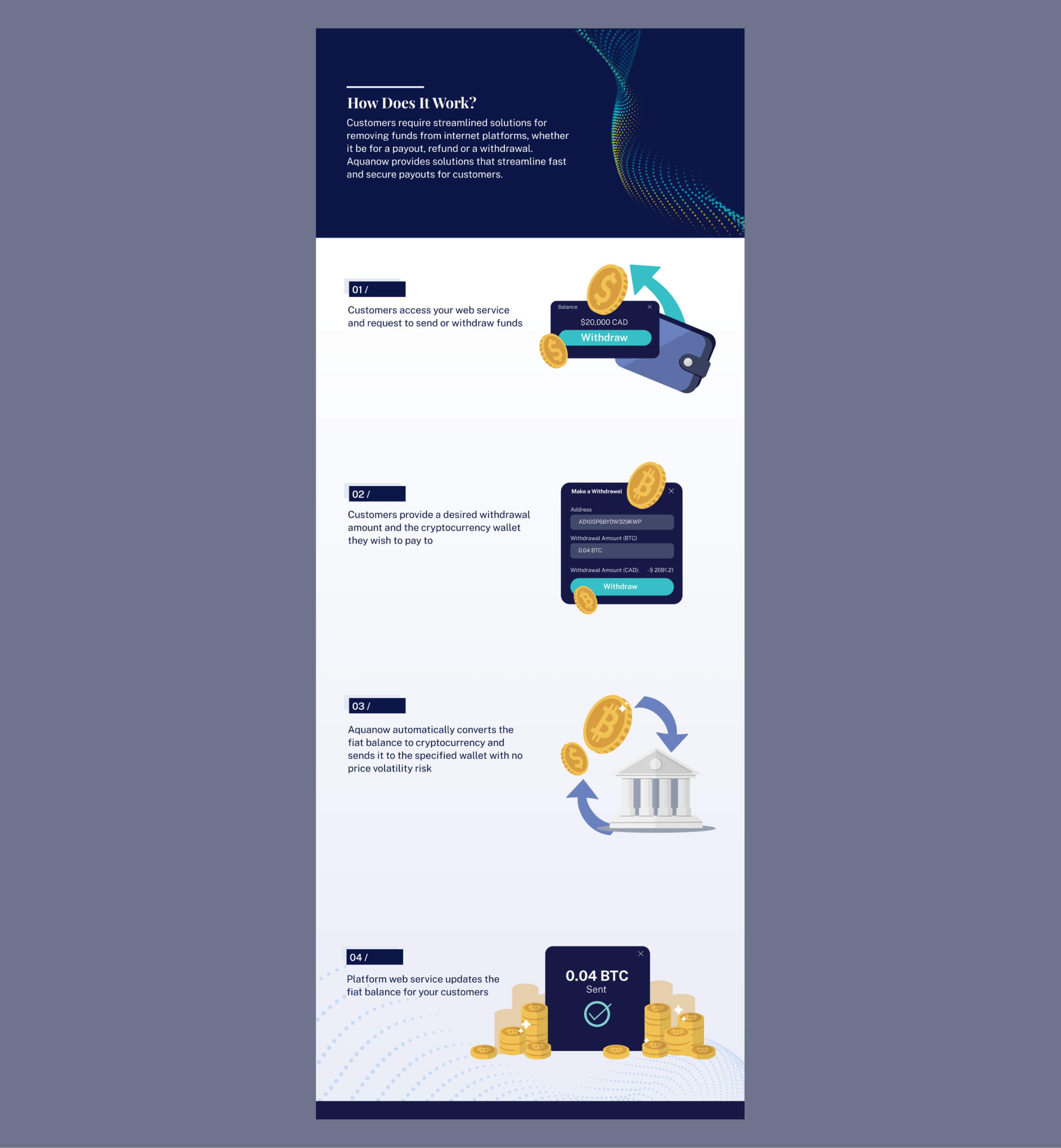 aquapay infographic on a blue background