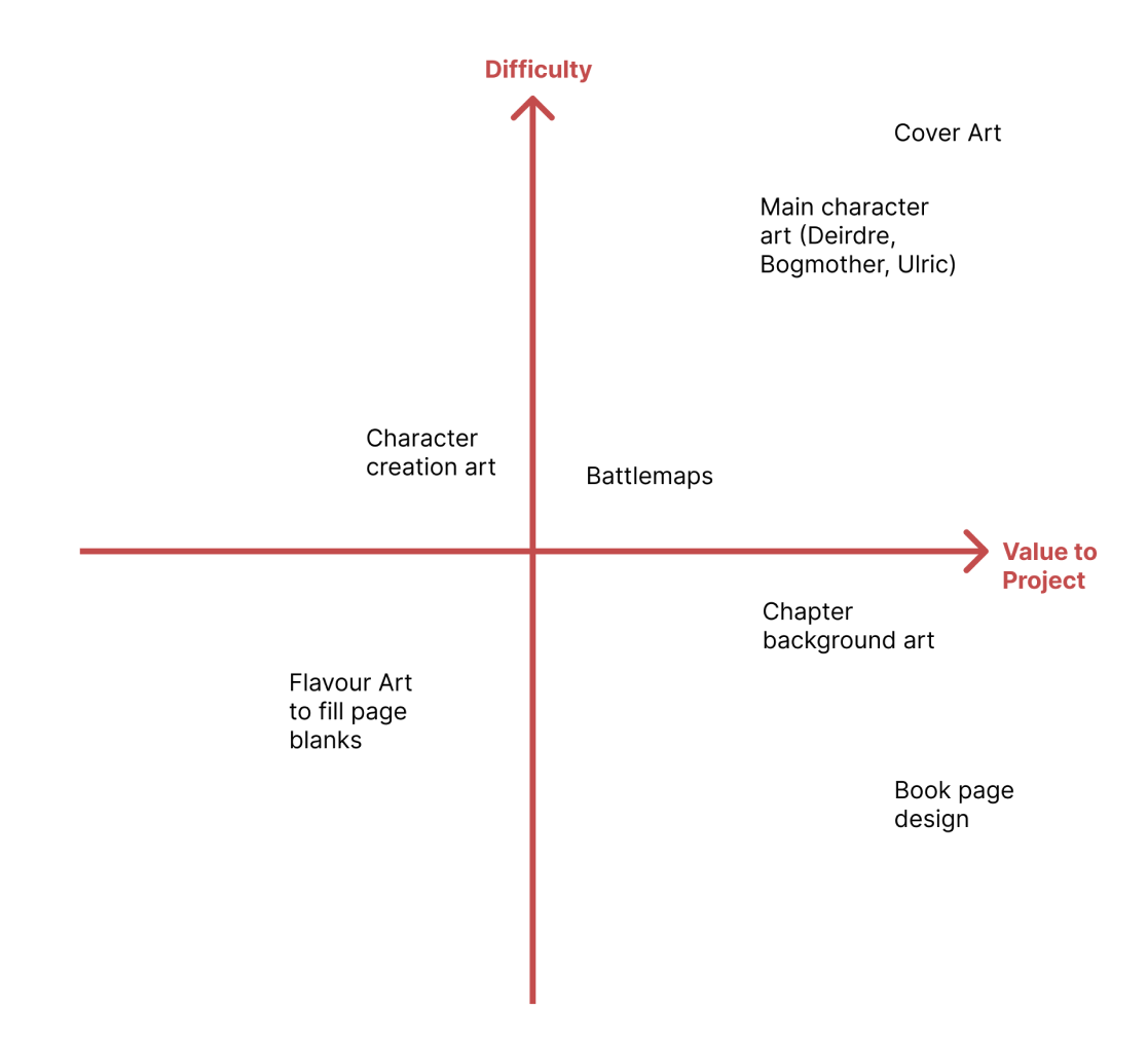 priority matrix