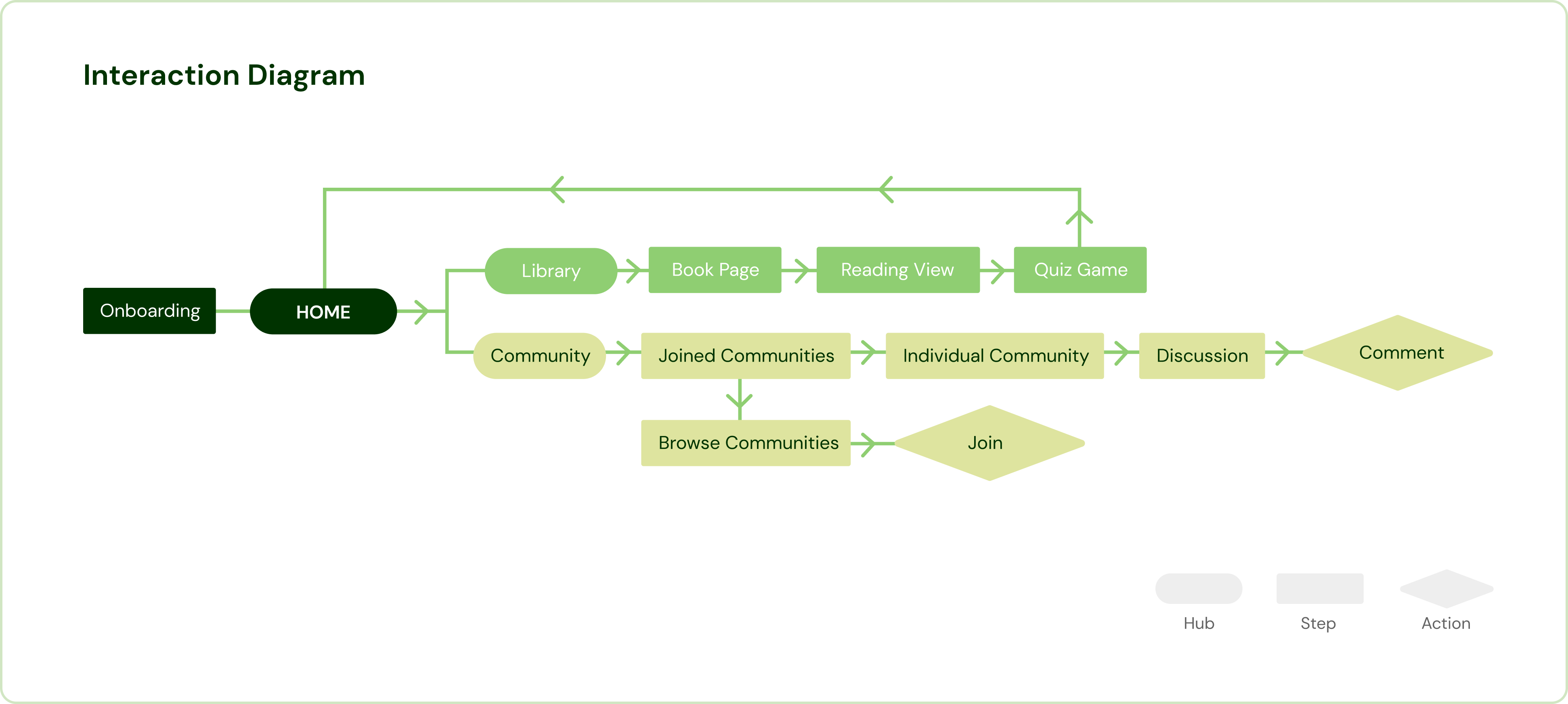 an interaction diagram I made