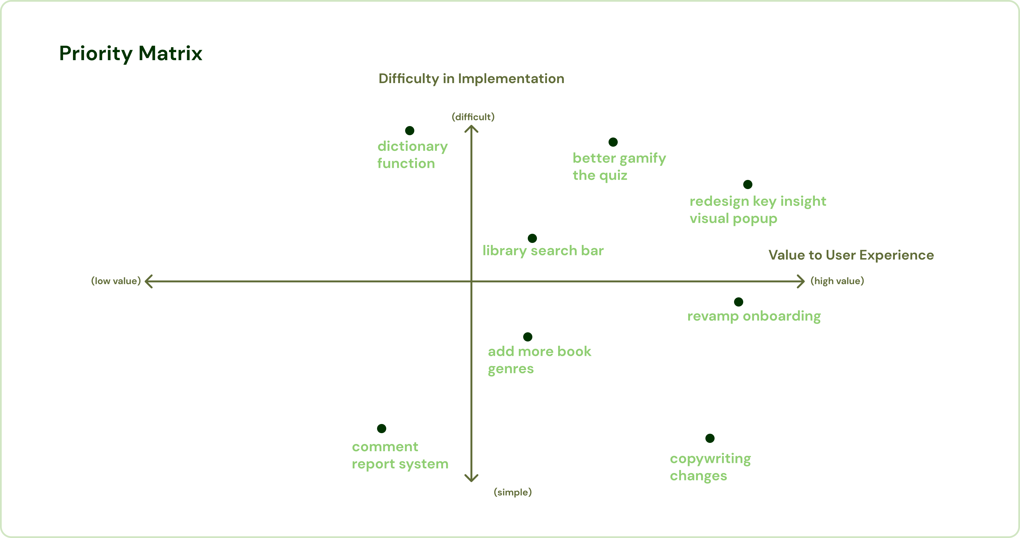 priority matrix