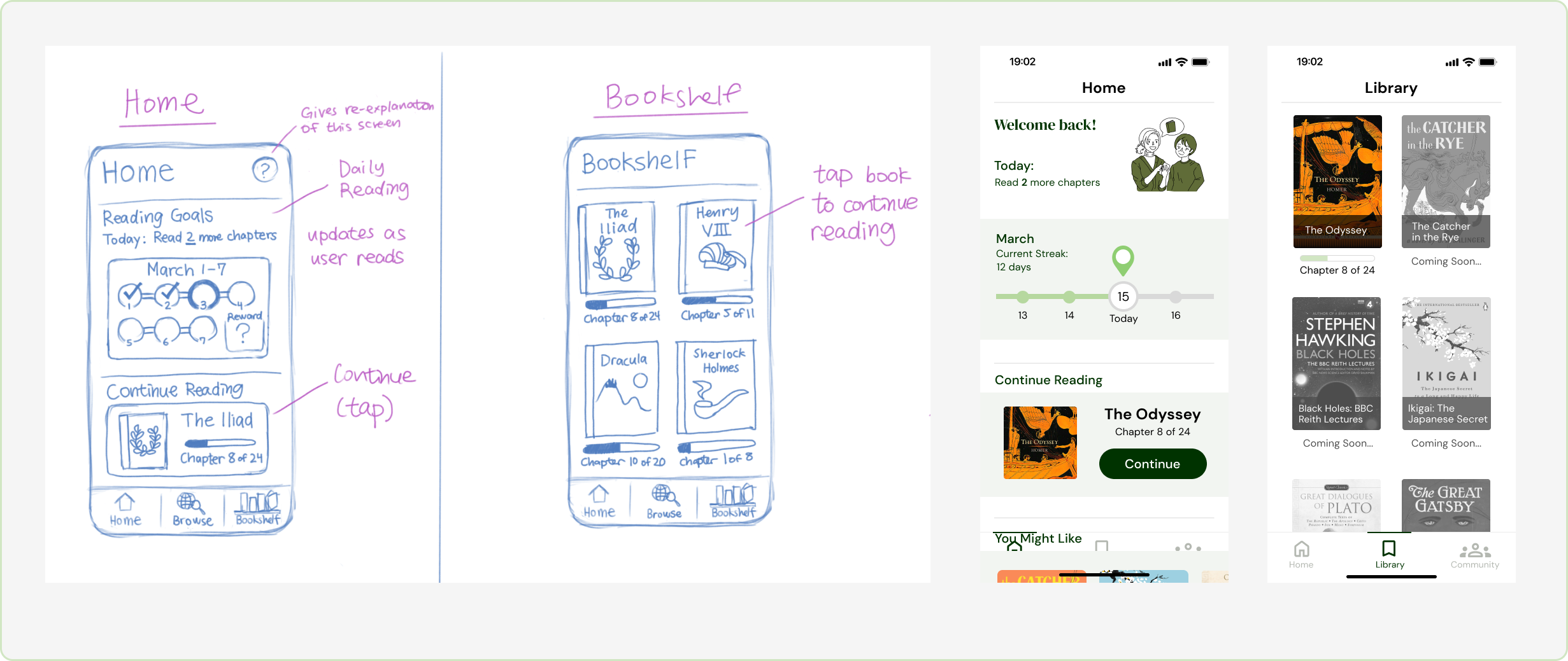 initial sketches and high fidelity wireframes